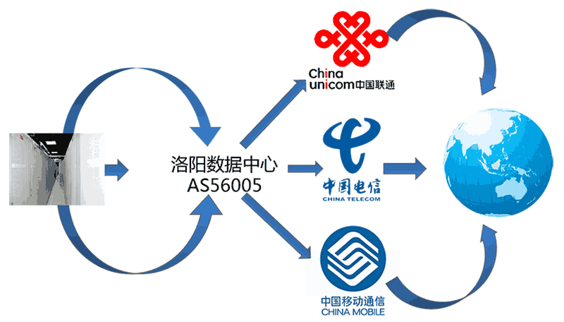 ������������BGPЭ������ͼ