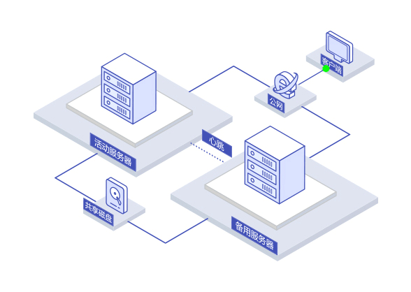 �����洢˫���ȱ�